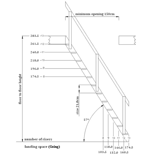 Loft Staircase Kit | Dolle Madrid Space Saving Stairs